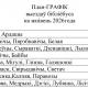 ПЛАН-ГРАФІК выездаў бібліобуса на жнівень 2026 года